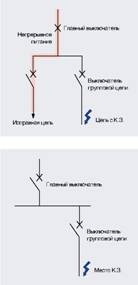 Селективность и каскадирование 