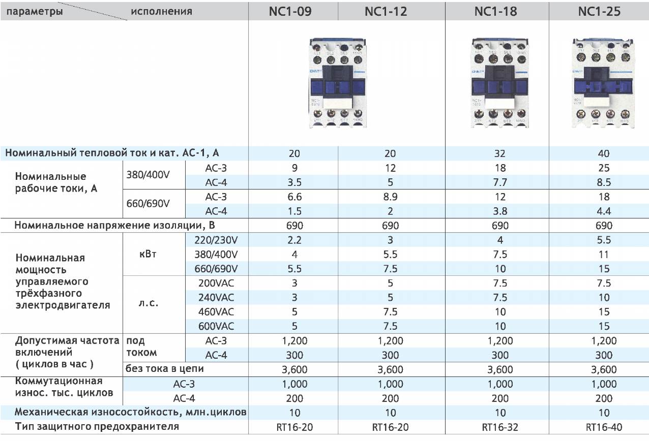 Технические параметры NC1 