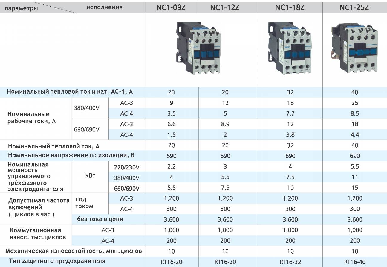 Характеристики магнитного пускателя. Контактор nc1-3210. Контактор CHINT nc1-25. Пускатели Siemens маркировка. Магнитные пускатели и контакторы, структура маркировки.