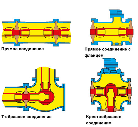 Выводы трансформатора