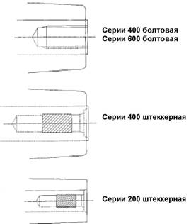 Кабельные адаптеры