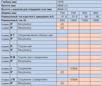 параметры