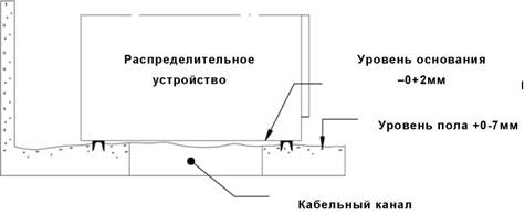 Распределительное устройство, установленное на металлической раме