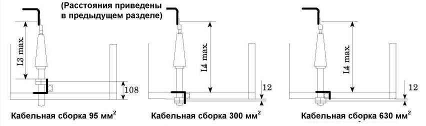 Присоединение кабелей в функциональных блоках без заднего перекрытия