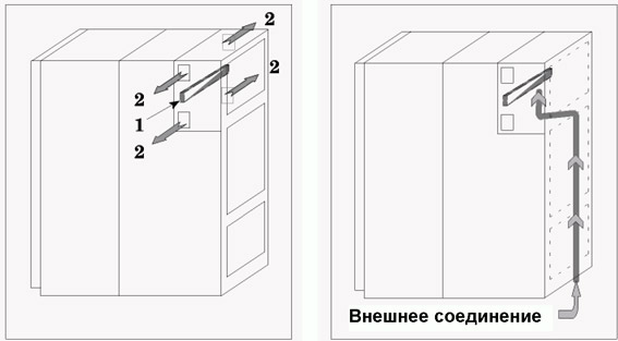 Соединение низковольтных цепей внутри шкафа