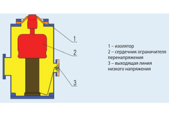 ОПН КРУЭ