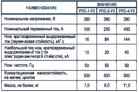 РПС параметры