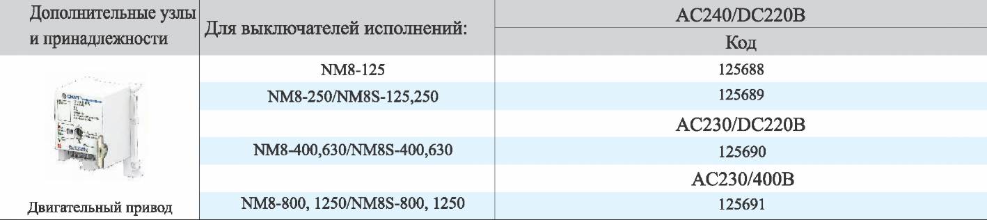 Дополнительные узлы и принадлежности 3