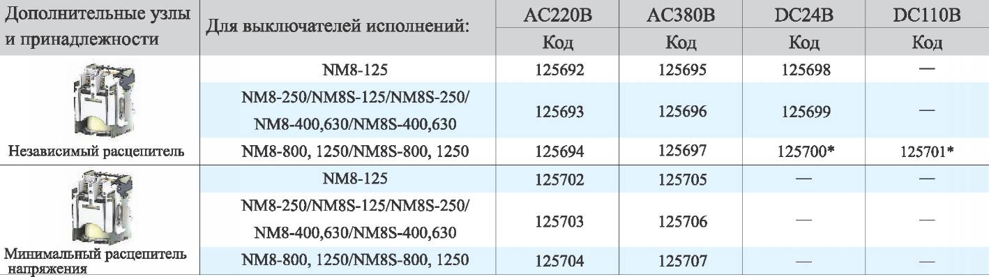 Дополнительные узлы и принадлежности 4