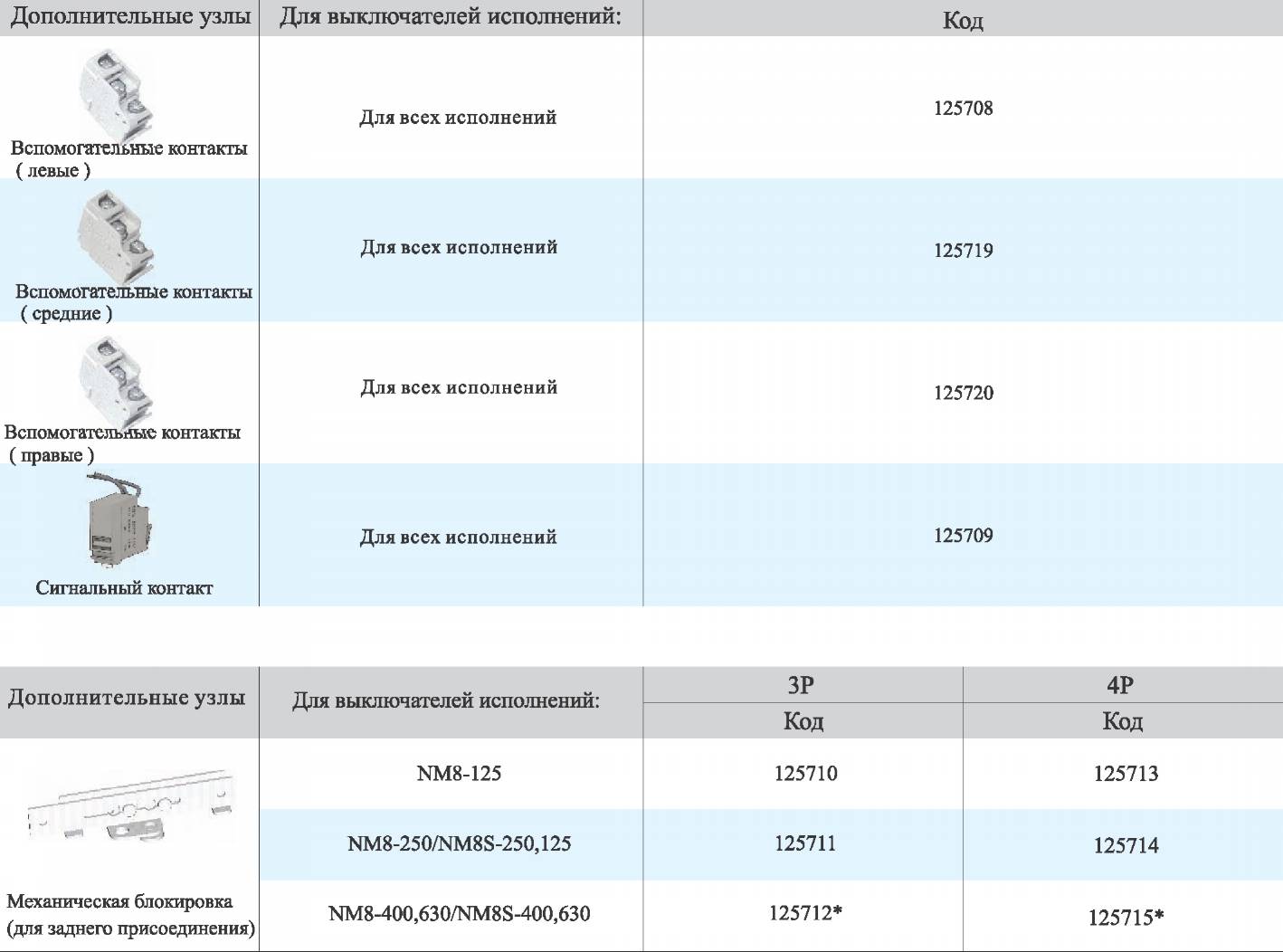 Дополнительные узлы и принадлежности 5
