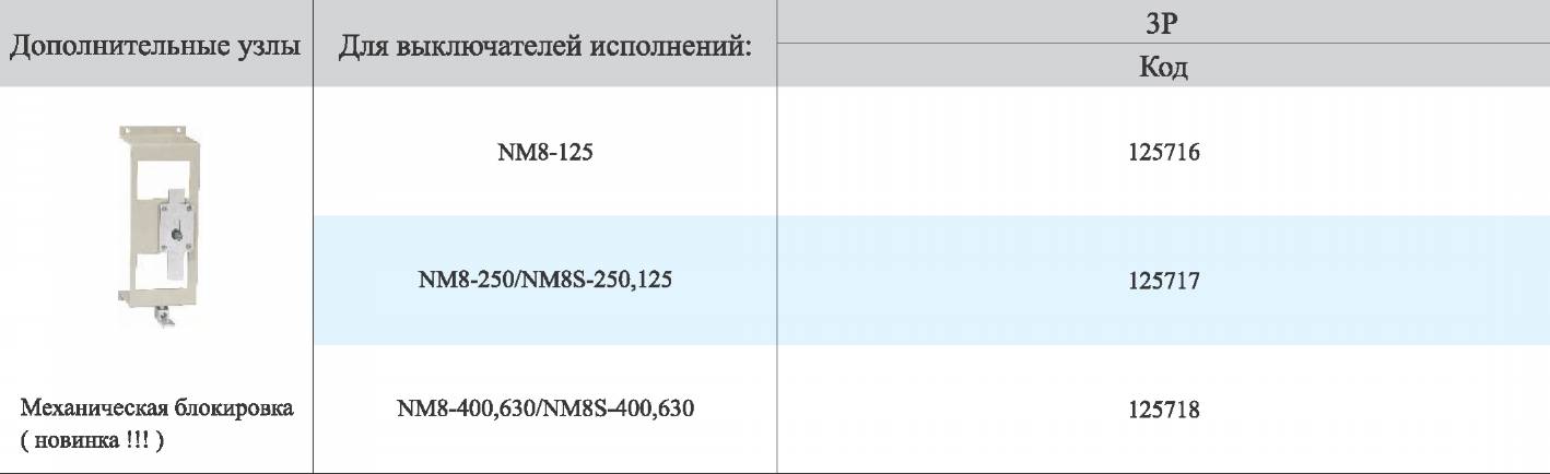 Дополнительные узлы и принадлежности 6