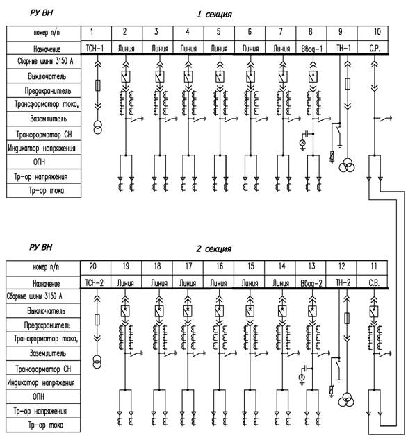 Схема однолинейная рп 10кв