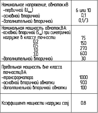 Трехфазная антирезонансная группа НИОЛ В классе точности 0,2