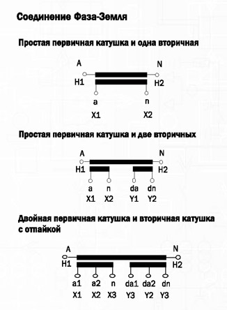 ЗНИОЛ-20 маркировка