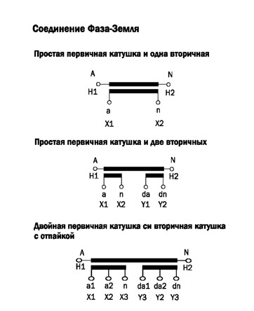 ЗНИОЛ-20П маркировка