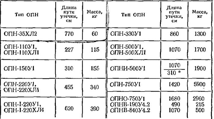 Длина пути утечки и масса ОПН