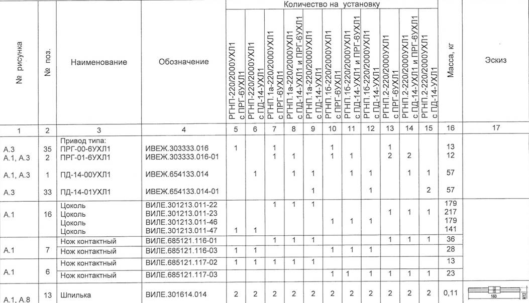 Комплектность поставки разъединителей с полимерной изоляцией на номинальный ток 2000 А