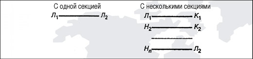 первичная обмотка тт