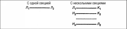 первичная обмотка тт BP 15