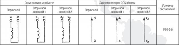 Схемы и группы соединений обмоток однофазных трехобмоточных трансформаторов с двумя основными вторичными обмотками TJP 5.x трансформатор напряжения