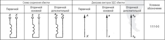 Схемы и группы соединений обмоток однофазных трехобмоточных трансформаторов с основной и дополнительной вторичными обмотками TJP 5.x трансформатор напряжения