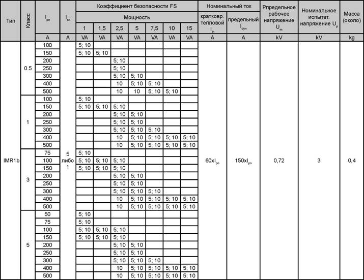 Трансформаторы тока ABB IMR1b характеристики