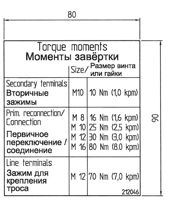 Указательная этикетка денсиметра