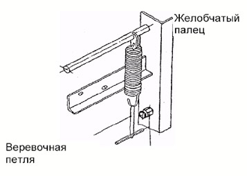 Навесьте выключающую пружину выключателей с приводом KS