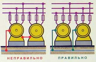 заземляющая шина