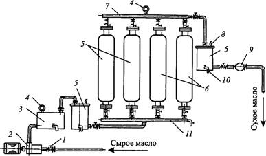 Устройство цеолитовой установки для сушки масла