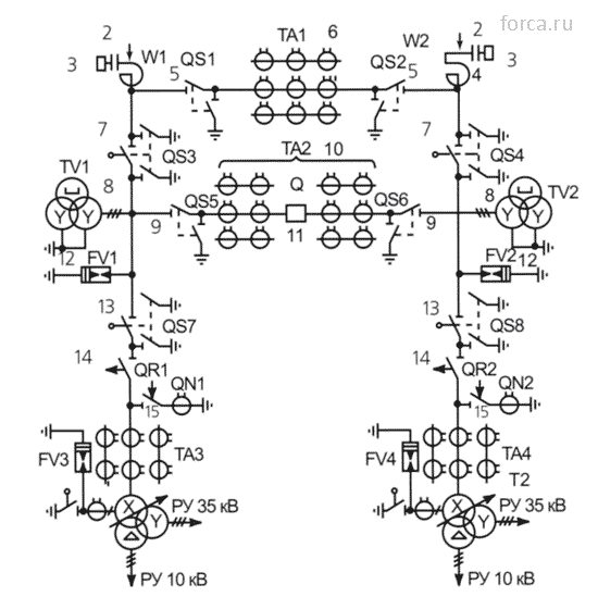 Схема тупиковой подстанции