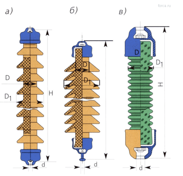 Какой вид изолятора показан на рисунке
