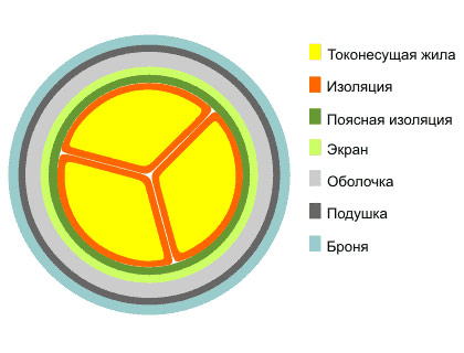 кабель ЦАСБУ