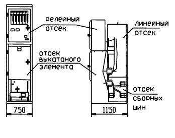 Шкаф с шинным вводом