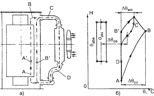 схема охлаждения трансформатора при принудительной циркуляции масла и воздуха - ДЦ