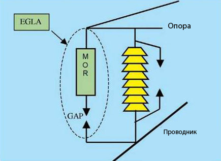 компоненты EGLA