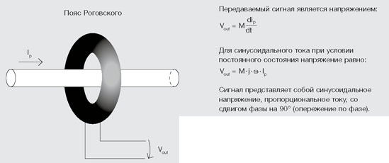 Датчики тока основаны на принципе пояса Роговского