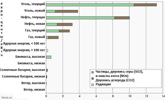 стоимость ущерба от топлива