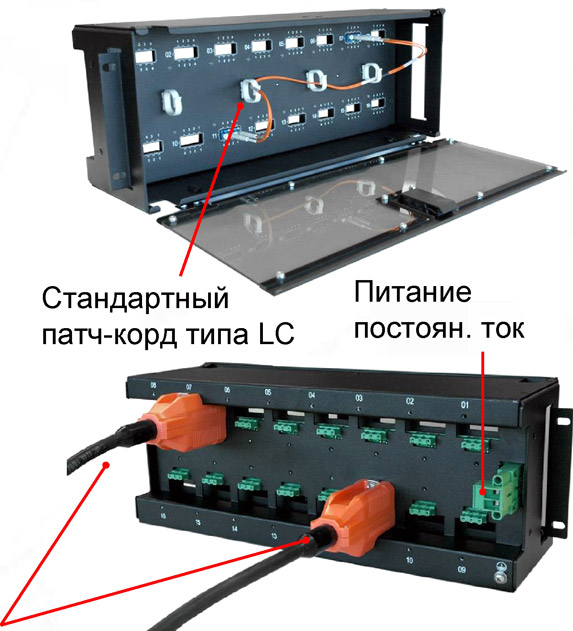 Коммутационная панель
