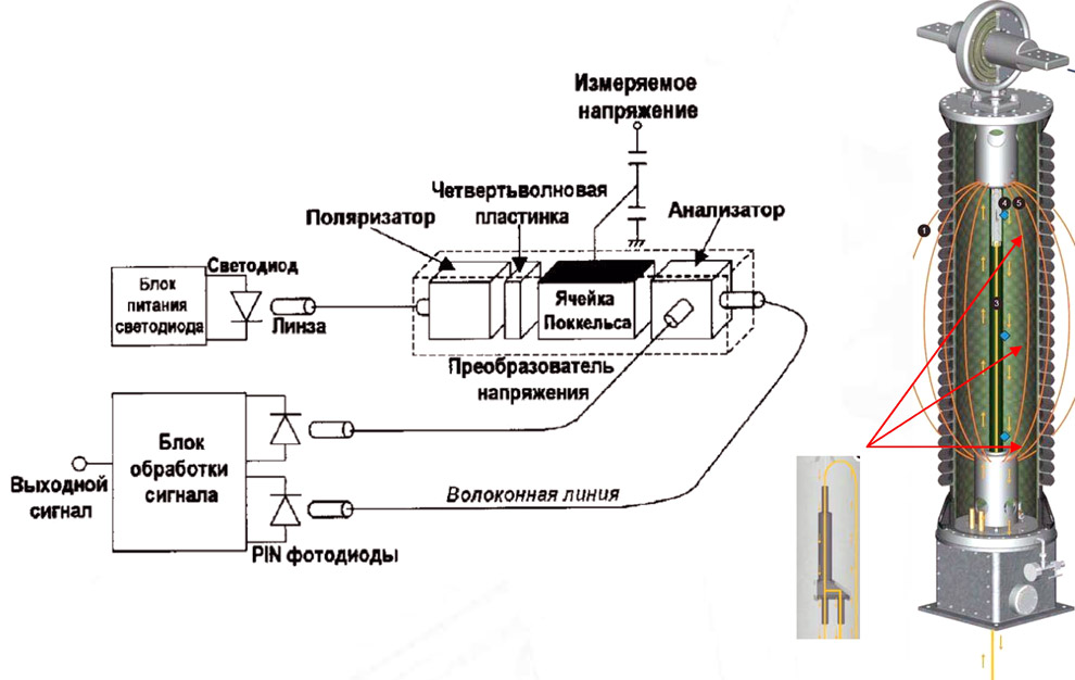 Устройство оптико фото электрическое блок питания и контроля