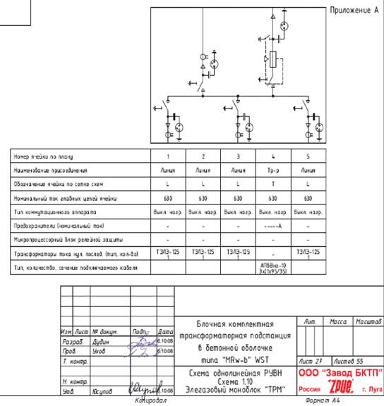Однолинейная схема РУВН тумбовой подстанции WST
