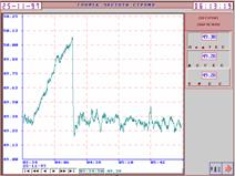 SCADA