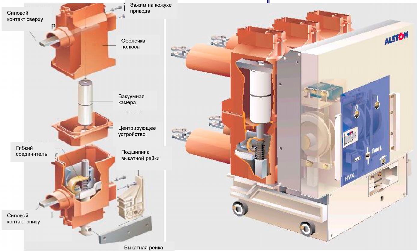 Устройство кв. Выключатель HVX 10 кв вакуумный. Вакуумный выключатель 10 кв конструкция. Устройство вакуумного выключателя 10 кв. Вакуумный выключатель 6 кв принцип работы.