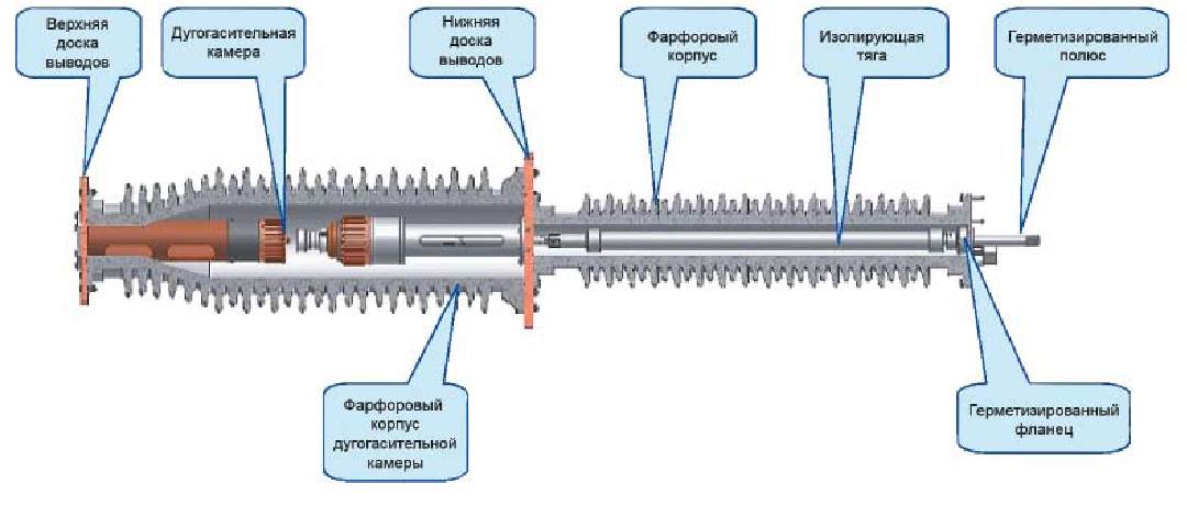 Выключатель LW43-252