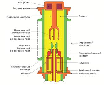 Открытое состояние прерывателя