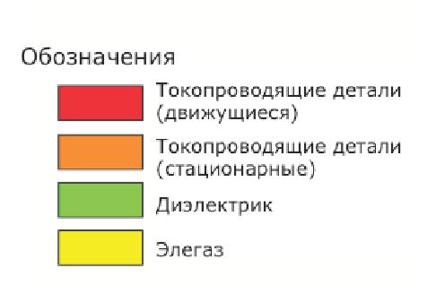 обозначения