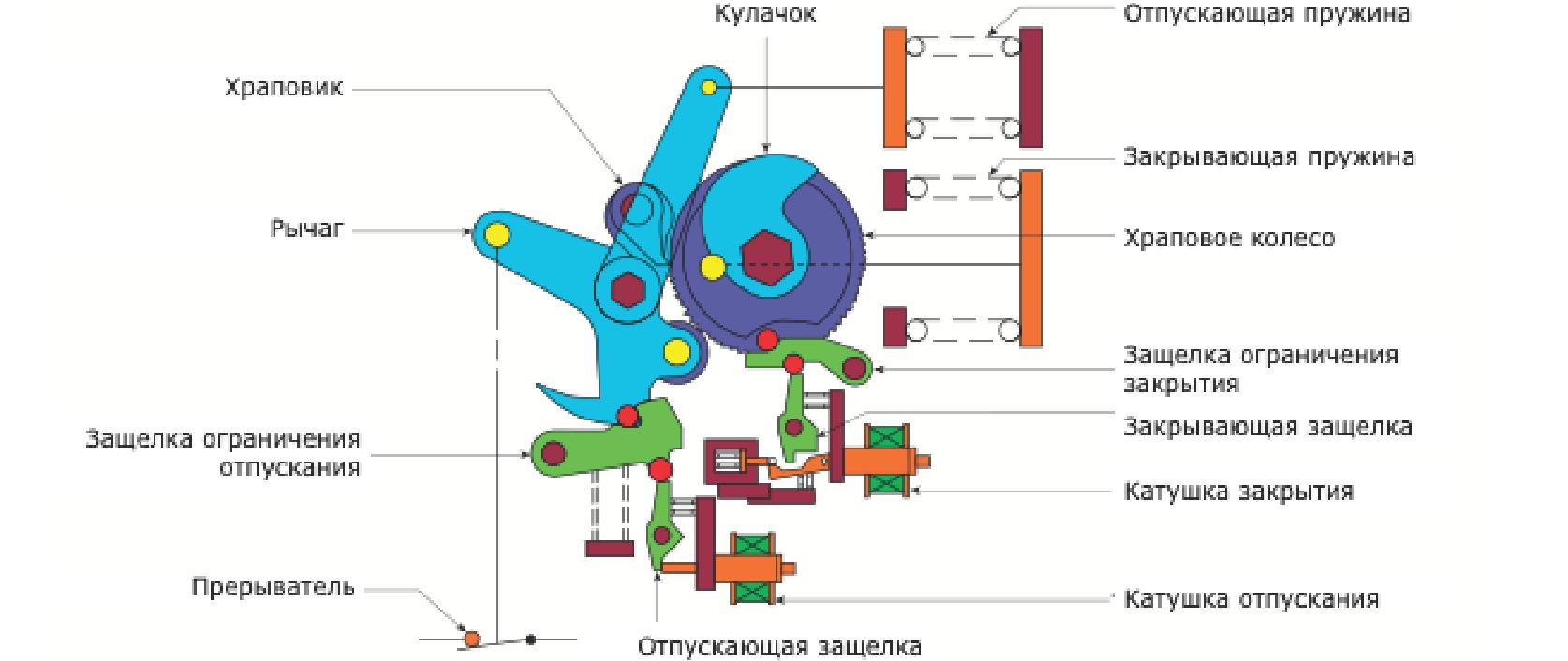 Закрытое положение привода