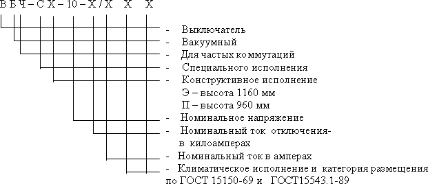 Структура условного обозначения выключателя ВБЧ-СП